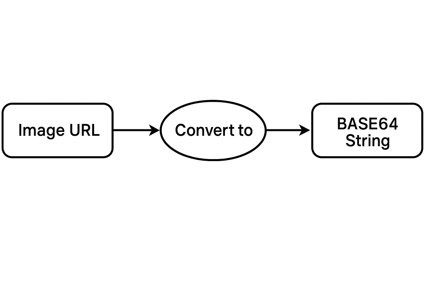 Java 实现图片链接转 Base64 并在前端显示